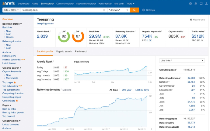 Ahref Dashboard