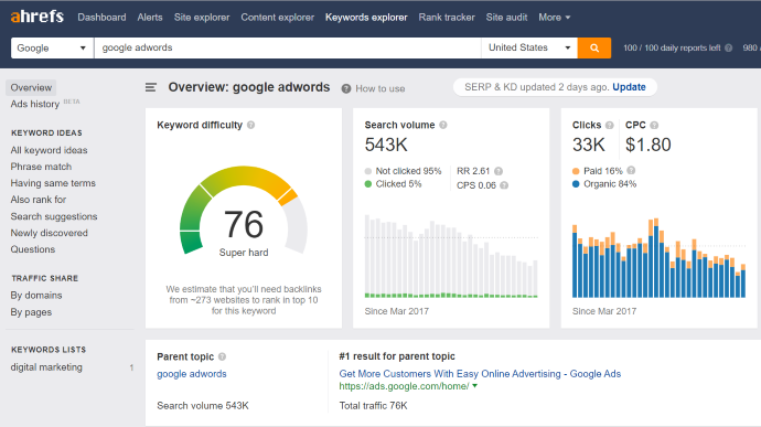 Ahref Keyword Research Tool