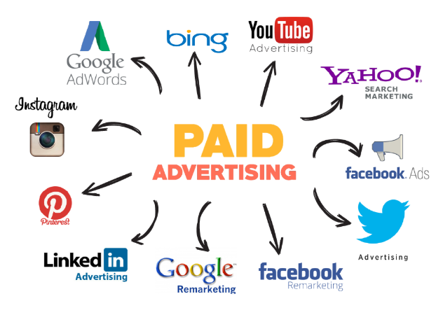 PPC Marketing