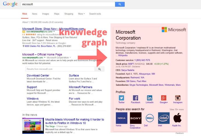 GMB Knowledge Graph