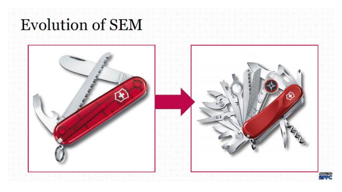 SEO vs SEM